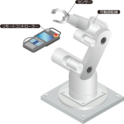 高精度作業への対応など、ロボット機器に寄せられる要求