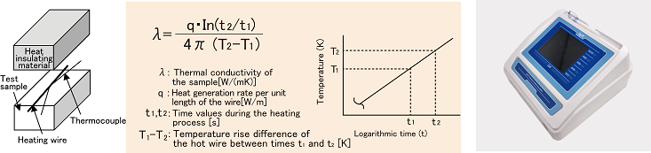 オブジェクト：熱対策1