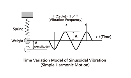 1_振動数f（Hz）