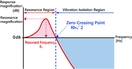 4_ゼロクロス点