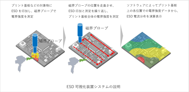 ESD可視化装置の説明