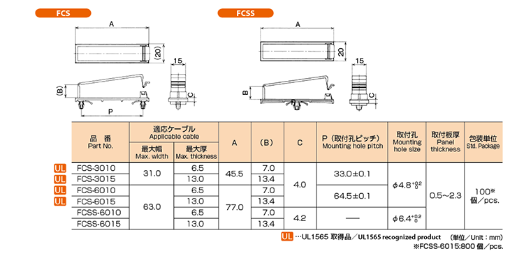 FCSS特性