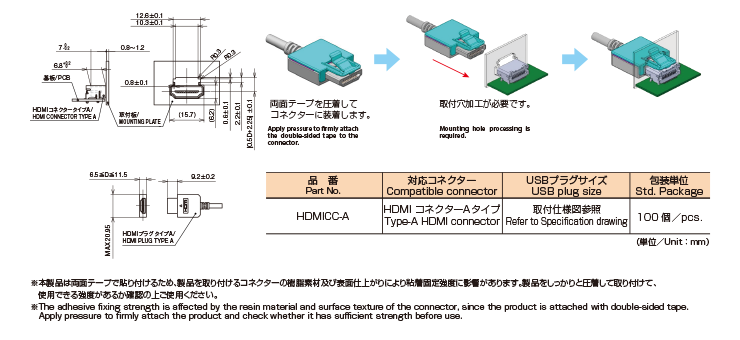 HDMICC-A特性