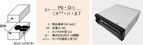 ホットディスク法