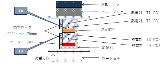 技術情報　熱抵抗３