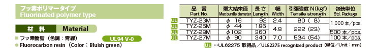 フッ素ポリマータイプ TYZ-M特性