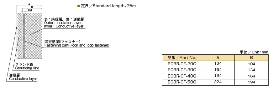 ケーブルシールド ECBR-CF特性