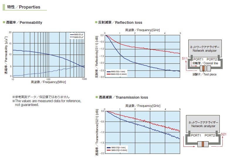 EMI吸収シート MAB
