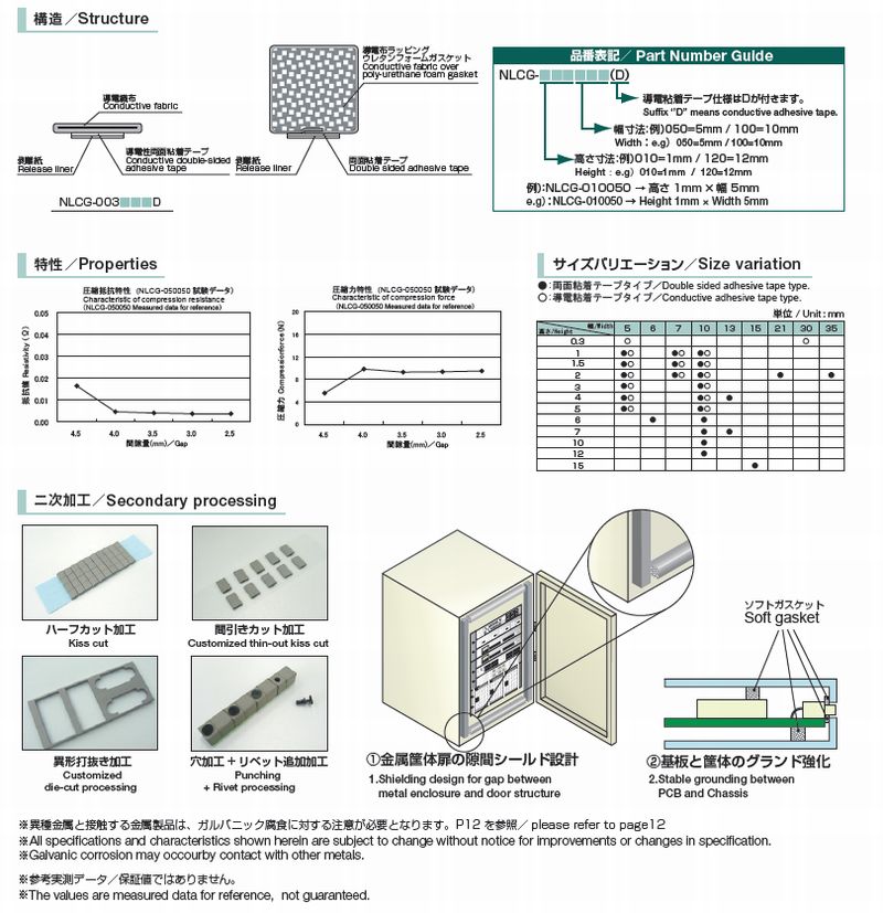 ソフトガスケット  NLCGシリーズ特性
