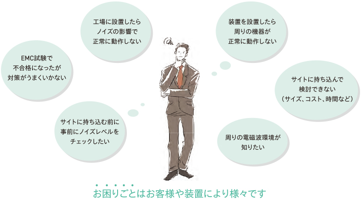 困りごとイメージ