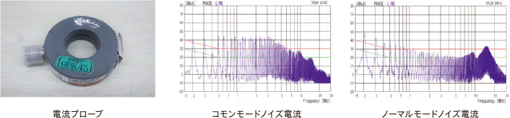 電流プローブによるノイズ電流の経路・モード確認