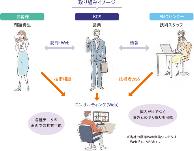 取り組みイメージ