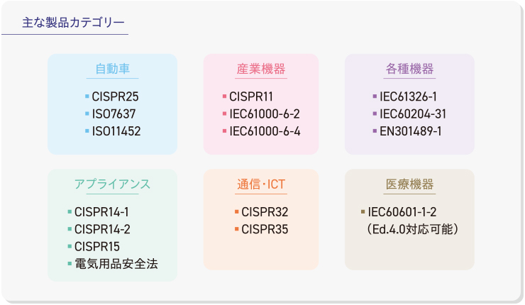 認証試験・実力確認