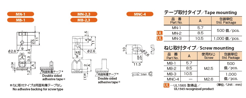 ミニクランプ MN 特性一覧