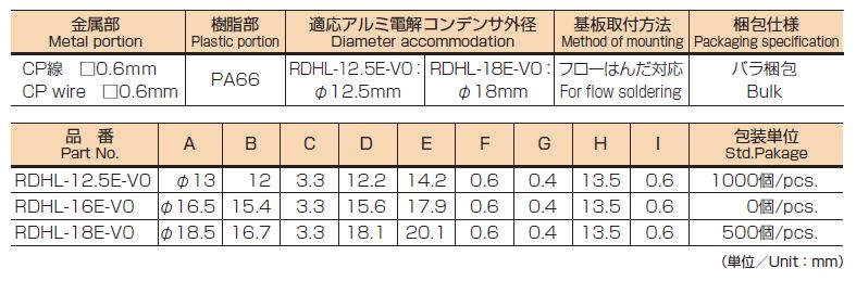 RDHL-E特性