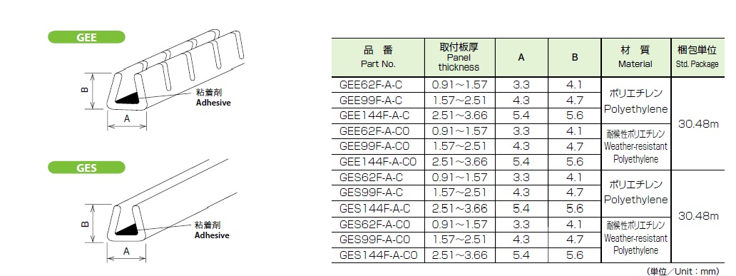 粘着材付き自在ブッシュ GEE_GES特性