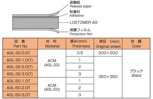 高減衰ゴムシート AGL